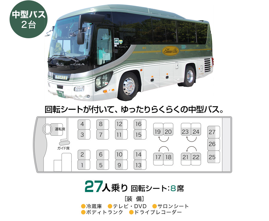 FUSO Aero Star MM